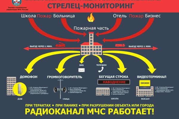 Kraken зеркало krakentor site