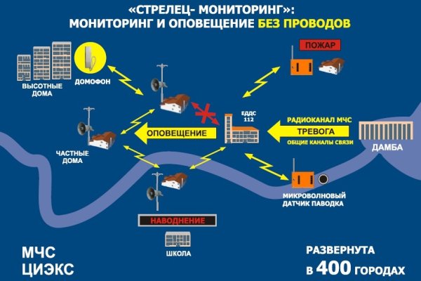 Кракен порошок