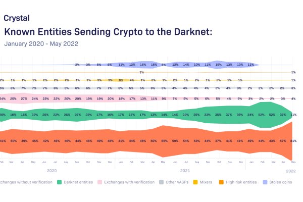 Даркнет кракен отзывы о платформе