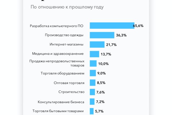 Как зайти на кракен браузеры