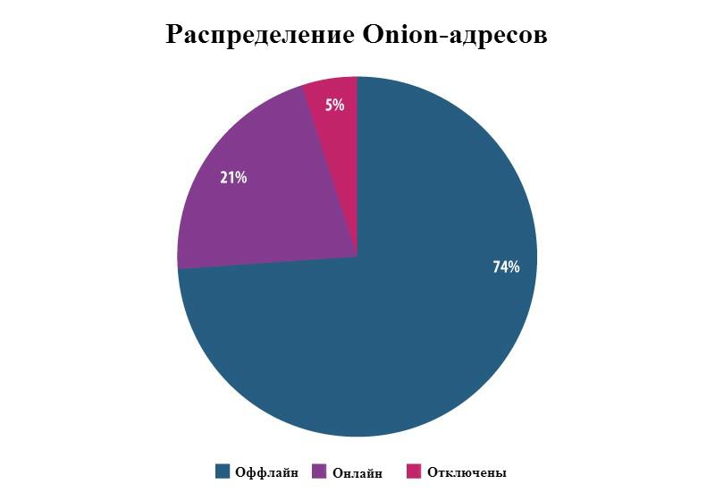 Кракен зеркало прокатис