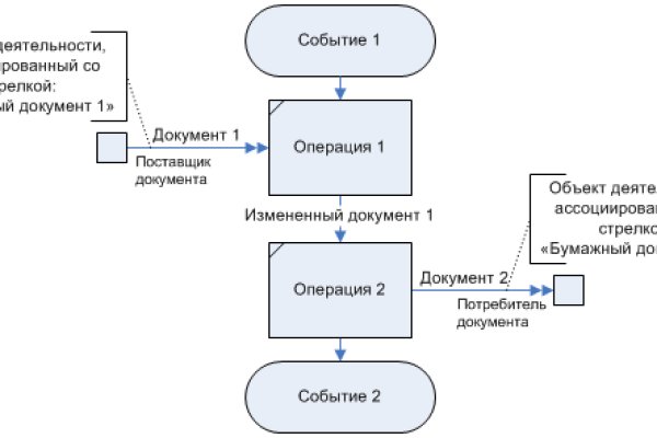 Как перейти на кракен